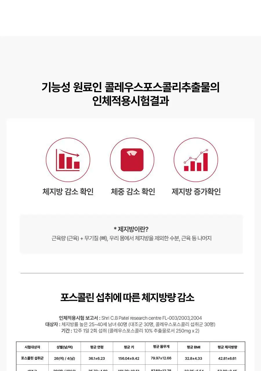 [서현PICK] 콜레올로지 티 PRO 하비탈출 8,000mg X 7포/15포 (7일분/15일분) 상세페이지 16